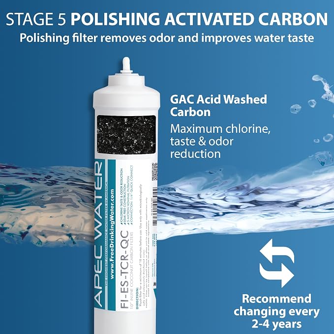 APEC Water Systems FILTER-T2Y-ES50 High Capacity Replacement Pre-Filter Sets - Image 6