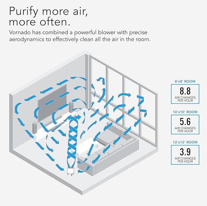 Vornado QUBE50 Air Purifier for Home, Bedroom and Office, True HEPA Filter to - Image 4
