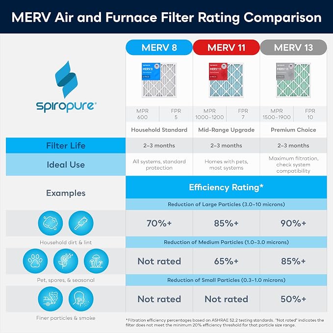 SpiroPure 24X24X2 MERV 11 Geothermal Air Filters - Image 7