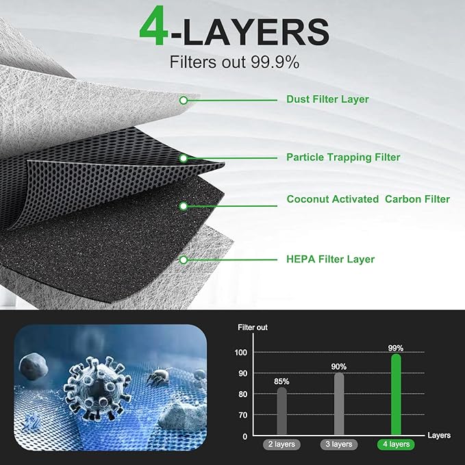 Engine & Cabin Air Filter Set for Ford Explorer 2.3L/3.0L; for Lincoln Aviator - Image 4