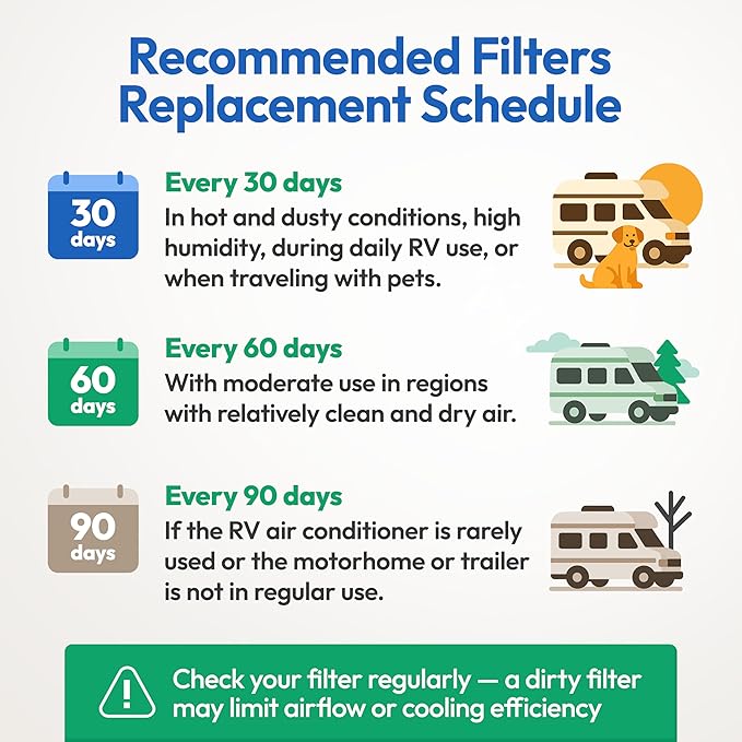 Premium RV AC Filter Replacement - Image 8