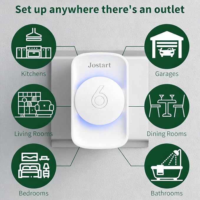 Air Ionizer for Home, Ionic Air Purifier Plug in - Image 4