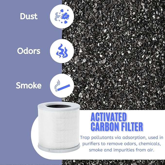 Nispira Filter Replacement for Xiaomi 4 Compact Air Purifier Mi4 Mi H13 3-in-1 - Image 7