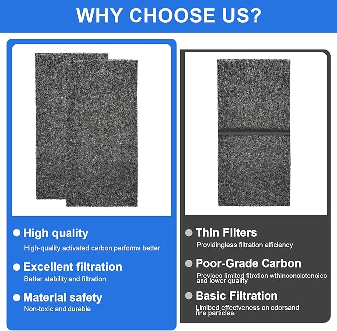 ARC-14S Activated Carbon Filter Cartridge Replacement - Image 7