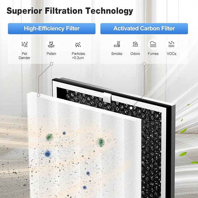 KNKA Genuine Air Purifier Replacement Filter - Image 3