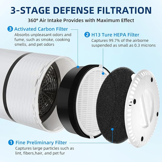 APPLIANCEMATES LV-H132 Replacement Filter - Image 2