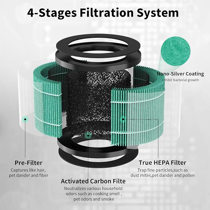 TPAP002 Replacement Filter, Compatible - Image 3