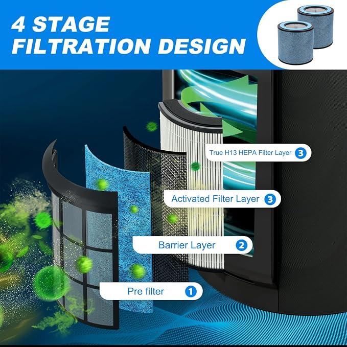 2 Pack HP152 Filters for Shark Neverchange Air Purifiers, True HEPA Replacement - Image 3