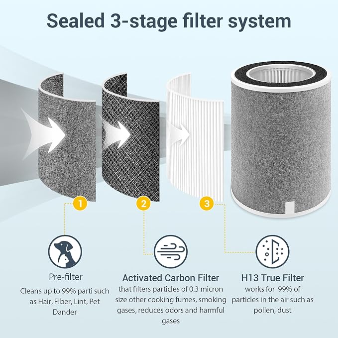 HP201 Replacement Filter Compatible - Image 5