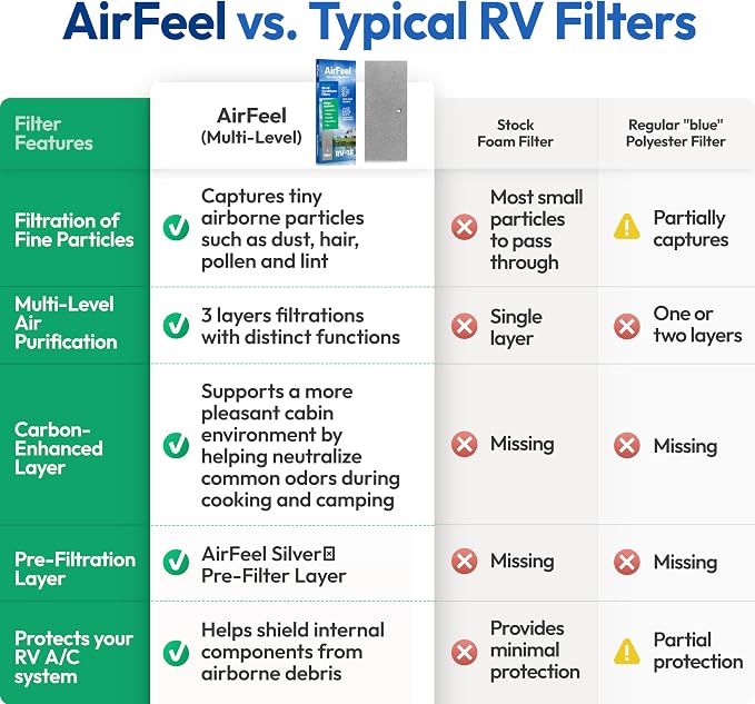 Premium RV AC Filter Replacement - Image 4