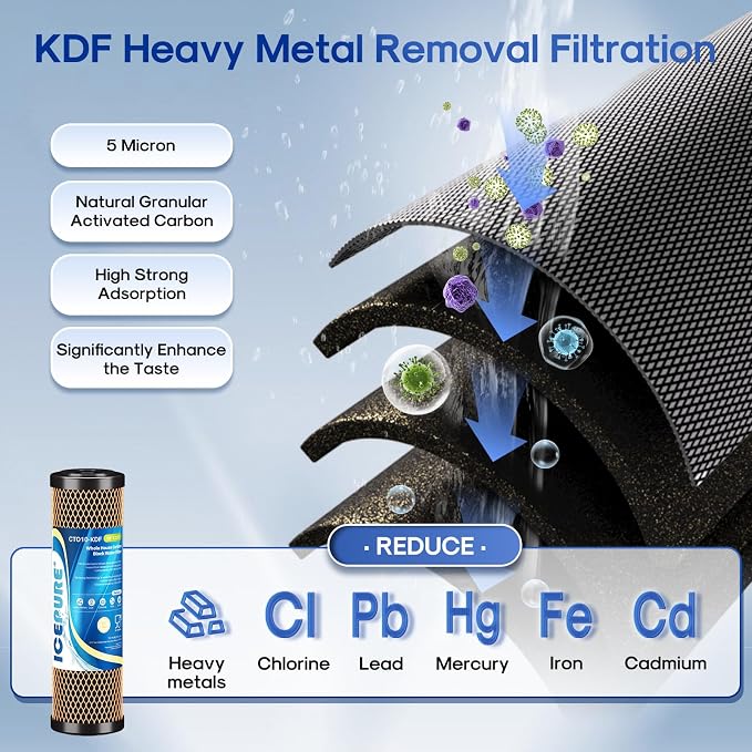 ICEPURE 2-Stage 2.5" x 10" Whole House Water Filter Cartridge Replacement Combo - Image 5