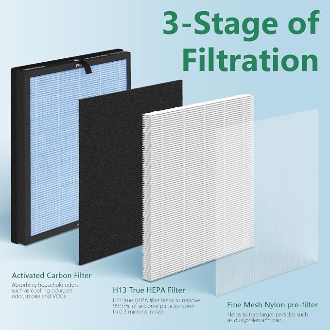 HAP603 Replacement Filter Compatible - Image 3