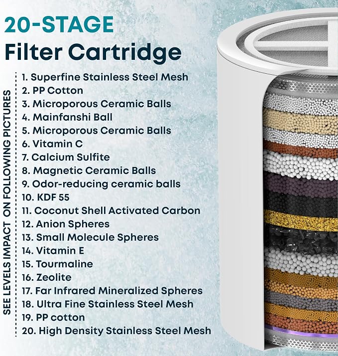 AquaHomeGroup 20-Stage Premium Shower Filter Replacement Cartridge - Image 5