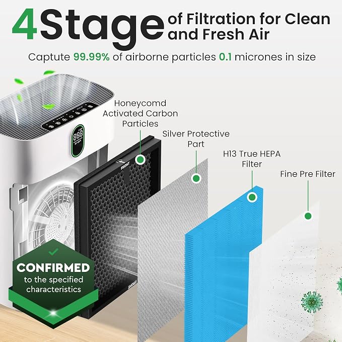 4 Pack HY4866 True HEPA Replacement Filter Compatible - Image 5