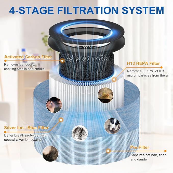 AP200 Filter Replacement, Compatible - Image 3