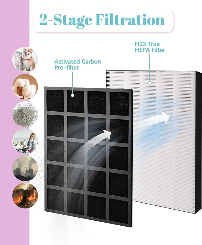 FP-A80UW Replacement Filter Compatible - Image 3