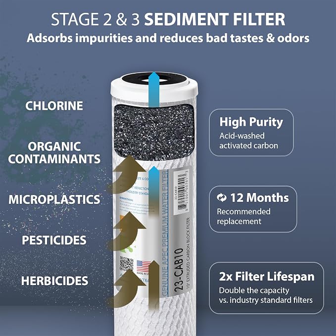 APEC ULTIMATE Series US Made 2 Sets of Stage 1, 2 & 3 Replacement Filter - Image 4
