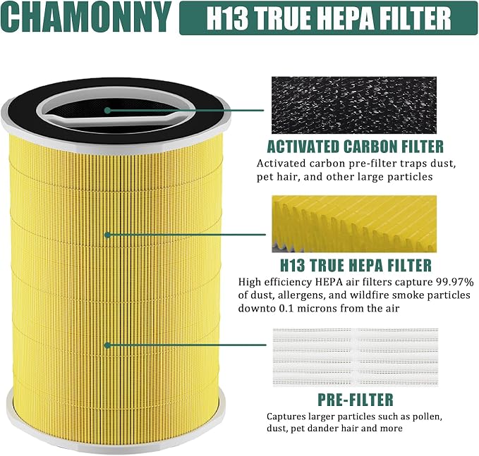 P200S/P200 Pro Pet Care Filter Replcement, Compatible - Image 3