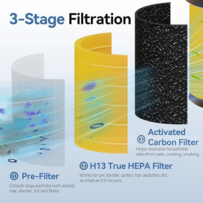 A2005 Pet Replacement Filters - Image 3