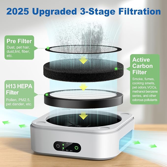 Air Purifiers for Home Bedroom Up to 600 ft², True HEPA Air Purifier for Pets - Image 3