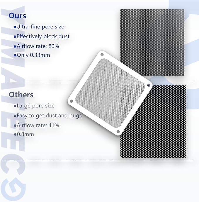 120mm Fan Filter PC Dust Filter - Image 3