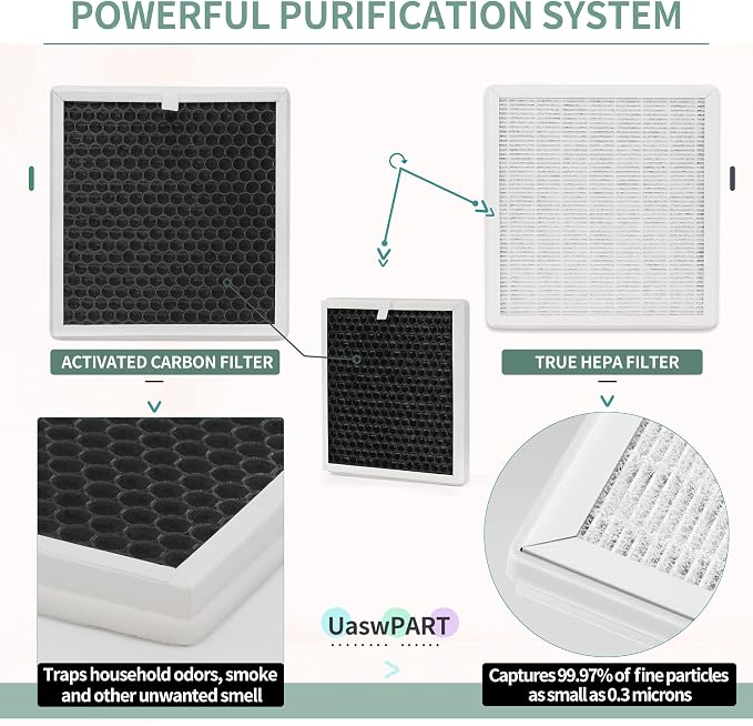 PEAIRPLG Replacement Filter Compatible - Image 4