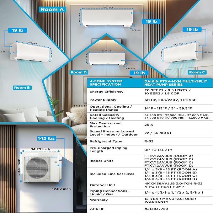 Daikin 36, 000 BTU 20 SEER2 4-Zone Mini Split, Air Conditioner Heat Pump R-32 - Image 4