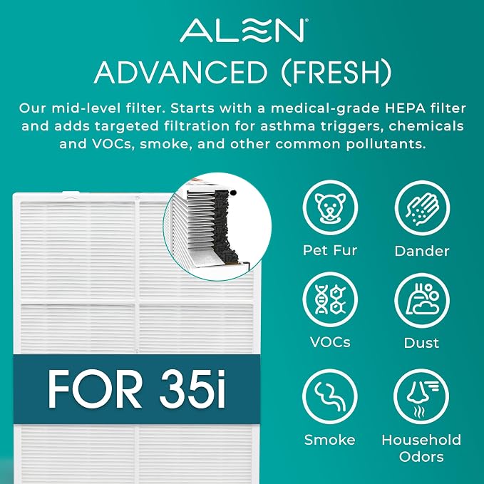 Alen 35i HEPA Air Purifier, Advanced Filter, Covers 1, 400 Sq Ft | - Image 4