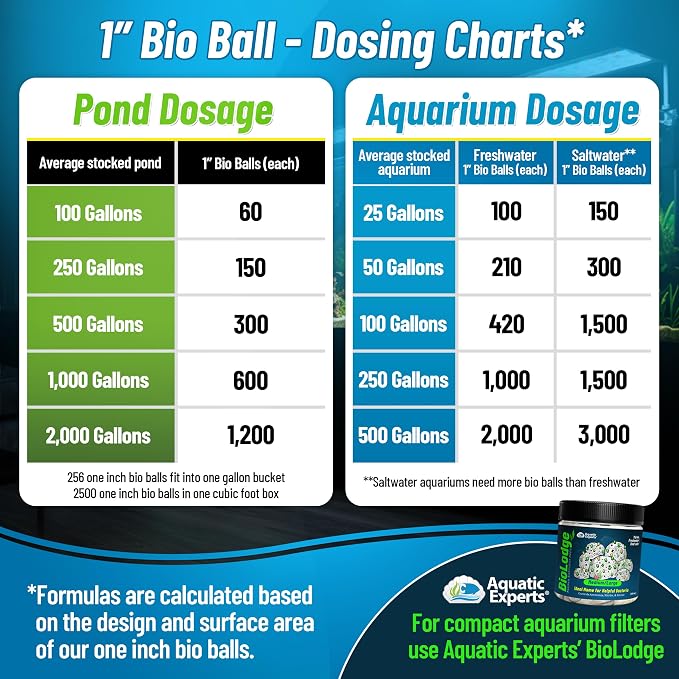 Aquatic Experts 1" Small Bio Balls - Image 4