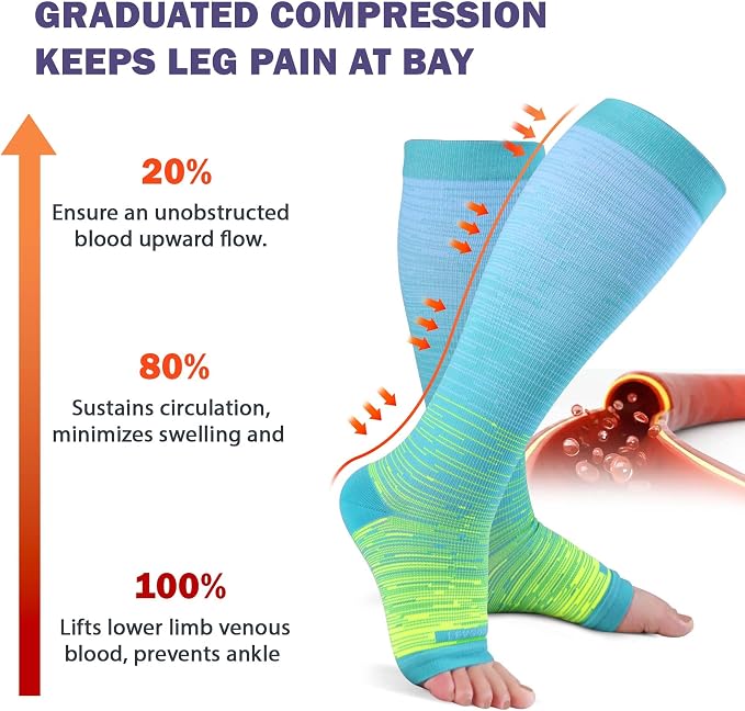 LEVSOX Open Toe Compression Socks - Image 3