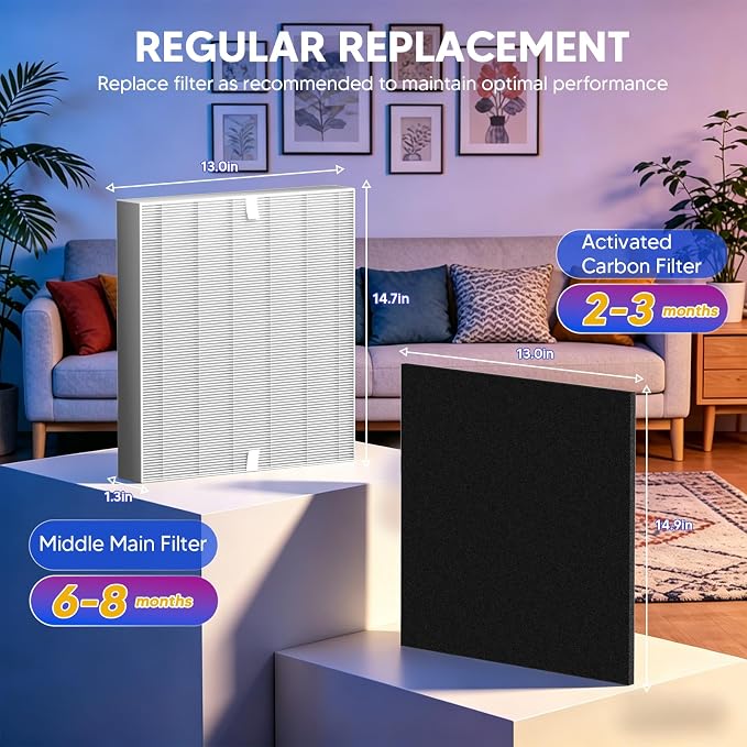 Improvedhand AP-1512HH Replacement Filter - Image 6