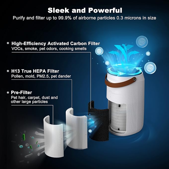 Galanz Pro Air Purifier, Smart WiFi, Auto Air Quality Monitor, 3-Stage H13 HEPA - Image 8