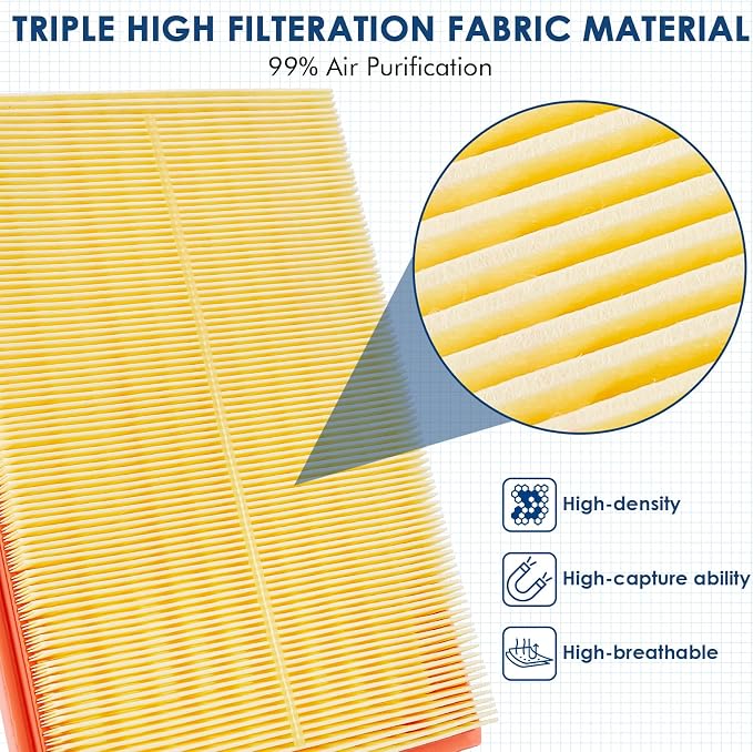 Kurimup CA10677 Engine Air Filter, Offers 99% Air Purification, Fit - Image 2