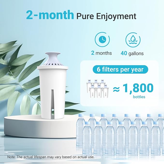 AQUA CREST Alkaline Water Filter, Intended - Image 7