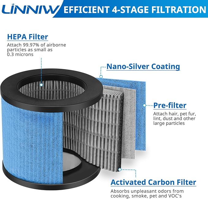 TPAP002 Filter Replacement Compatible - Image 3