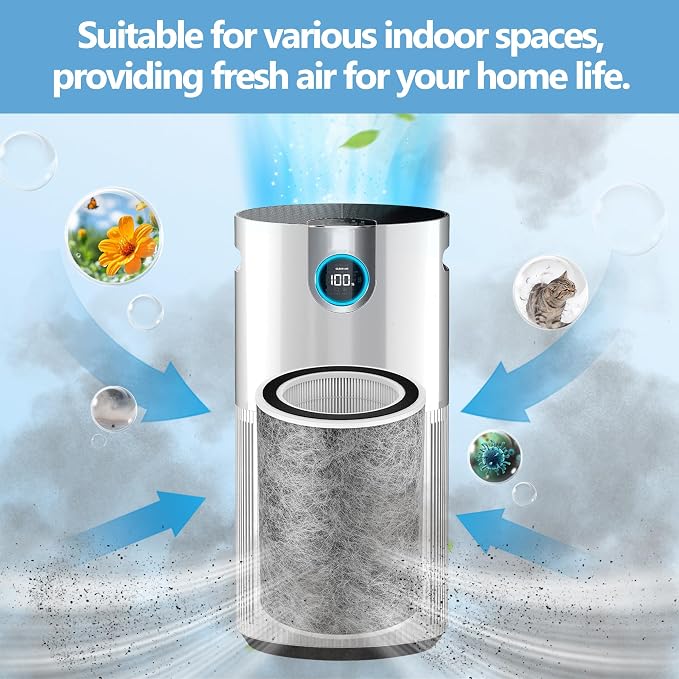 HP202 HP201 True HEPA Air Purifier MAX Filter Compatible - Image 9