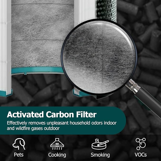 TP01 Air Purifier Filter for Dyson Tower Pure Cool Link TP02, AM11 | Compatible - Image 3