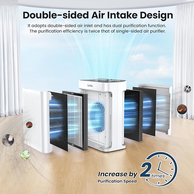 Air Purifiers for Home Large Room up to 3000sq.ft, LUNINO HEPA Double-Sided Air - Image 2