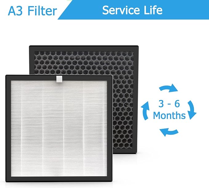 A3 H13 HEPA Replacement Filter, Compatible - Image 5