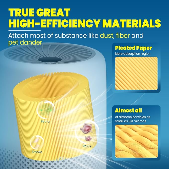 Core Mini Filter Replacement for LEVOIT Core mini-P Air Purifier - Image 4