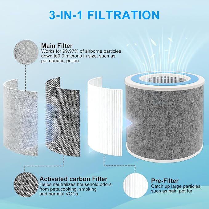 2 Pack HP102 Replacement Filter Compatible - Image 4
