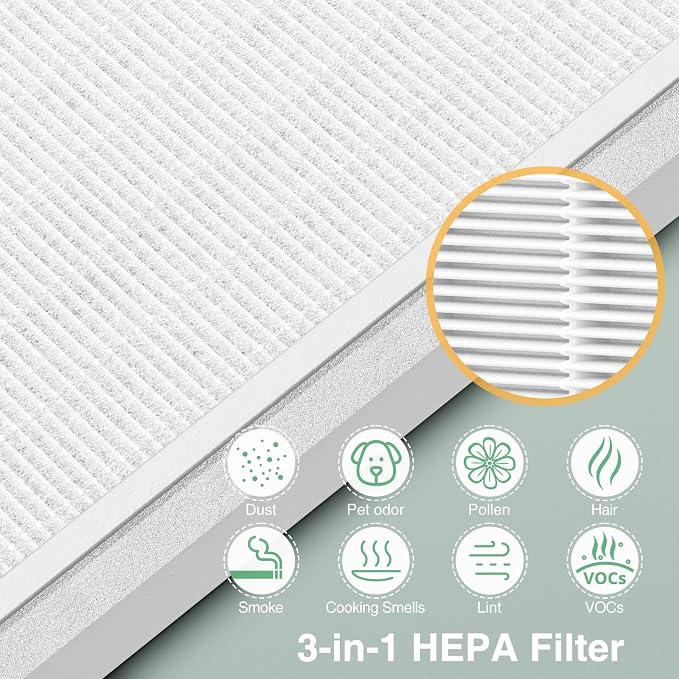 4 Pack 3-in-1 HEPA Replacement Filter Compatible - Image 5