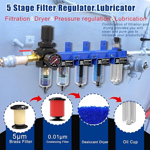 NEWPO 1/4" NPT Air Filter Regulator Lubricator Combo, 5-Stage Compressed Air - Image 3