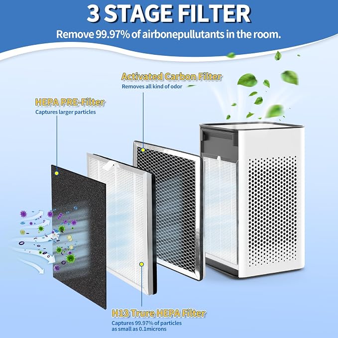 MA-25 Replacement Filter for modify air Purifier Filter Replacement MA-25 - Image 5
