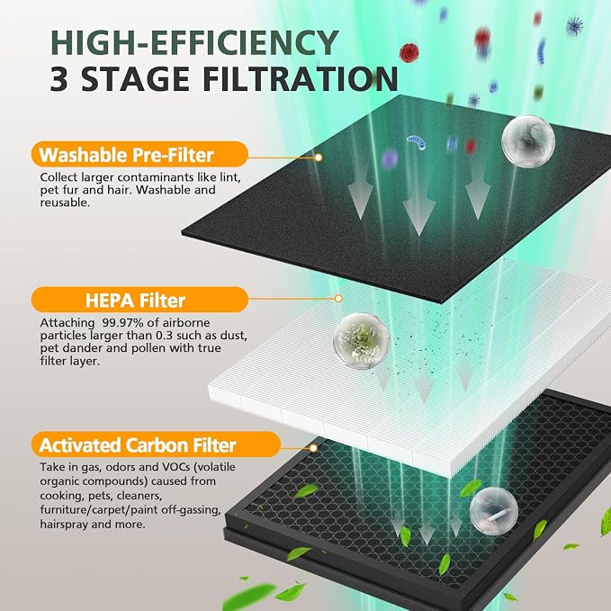 3 Pack KJ190L Filter Replacement - Image 11