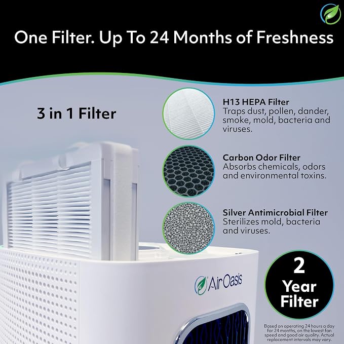 Air Oasis iAdaptAir 2.0 Accelerated Whole Home HEPA Air Purifier Bundle – 5 Air - Image 6