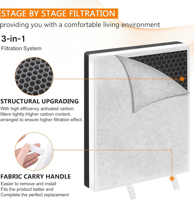 Vital 100-RF Vital 100 Replacement Filter Fit - Image 3
