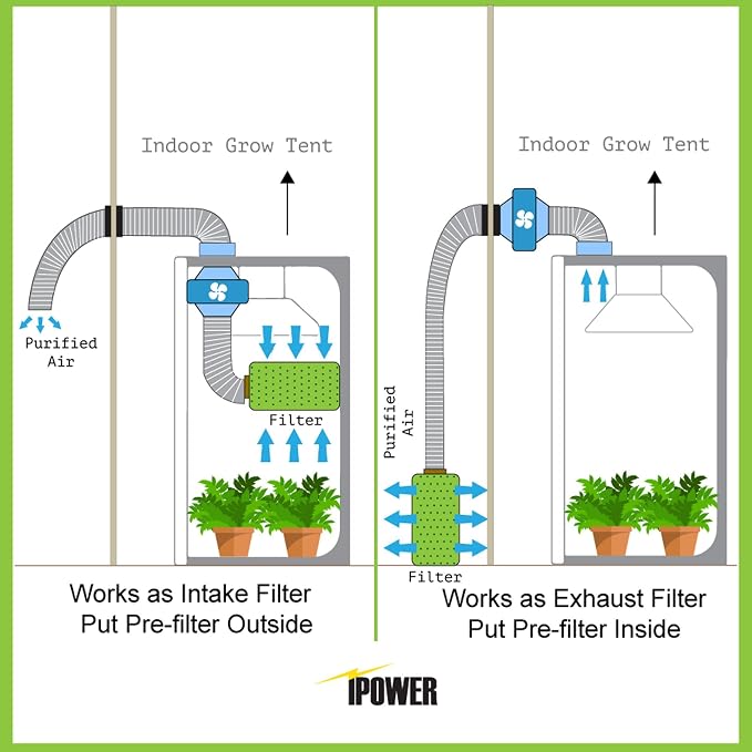 iPower GLFILT6M 6 Inch Air Carbon Filter Indoor Plants Grow Tent Odor Control - Image 7