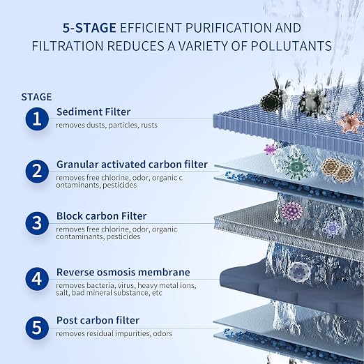 Silex-Aquifons Under-Snik Water Filter 5-Stage Reverse Osmosis Drinking Water - Image 2