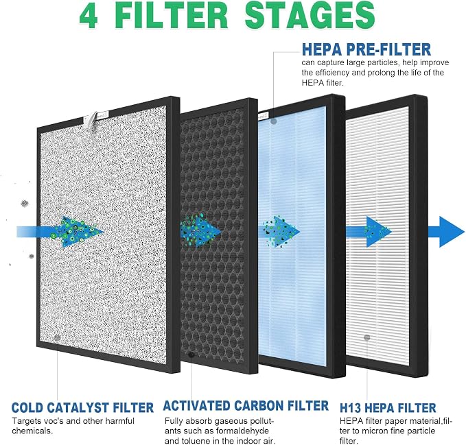 4 Sets HSP001 Replacement Filters - Image 3